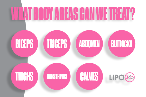 Revolutionising Muscle Repair: The Power of LIPO360 Body Sculpt Post-Injury 2 How Does LIPO360 Newmarket Support the Muscle Healing Process?