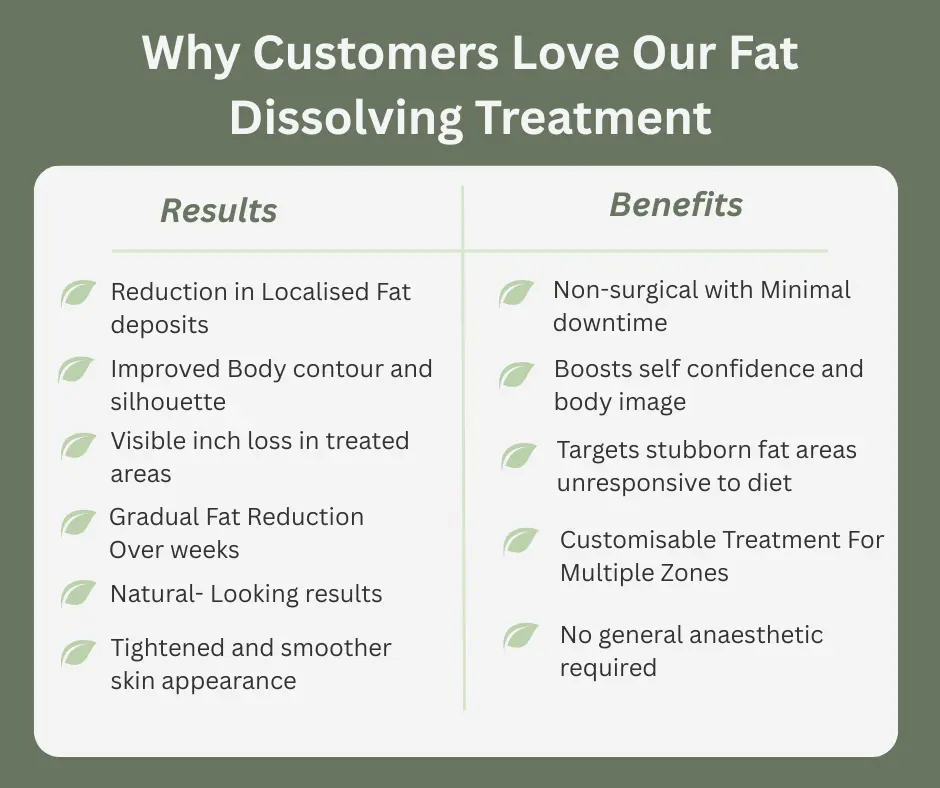 Uncovering the Mechanics of Fat-Dissolving Surgery 2 Fat-dissolving Newmarket table of benefits